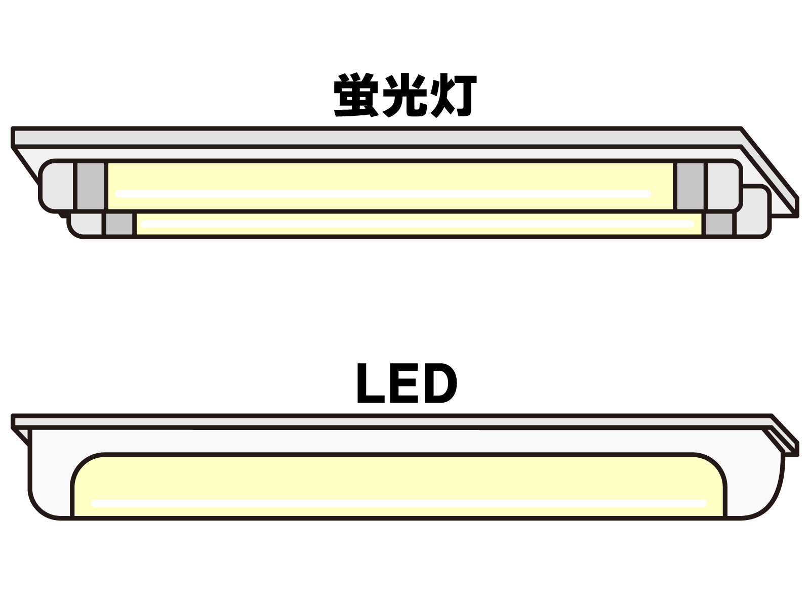 蛍光灯とLED照明